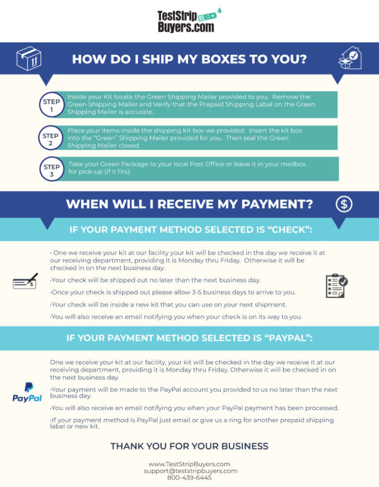 Information Guide Test Strip Buyers