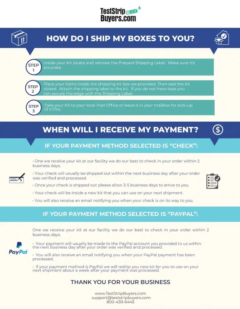 Test Strip Buyers Guide